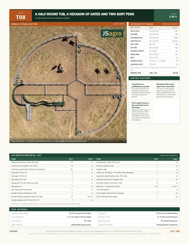 Sheet 2 of plan T08: aerial view and schedule of areas, 250 head