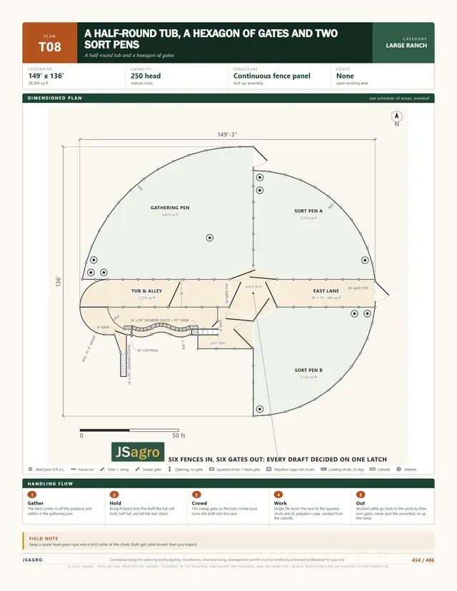 Plan T08 dimensioned corral sheet, 250 head