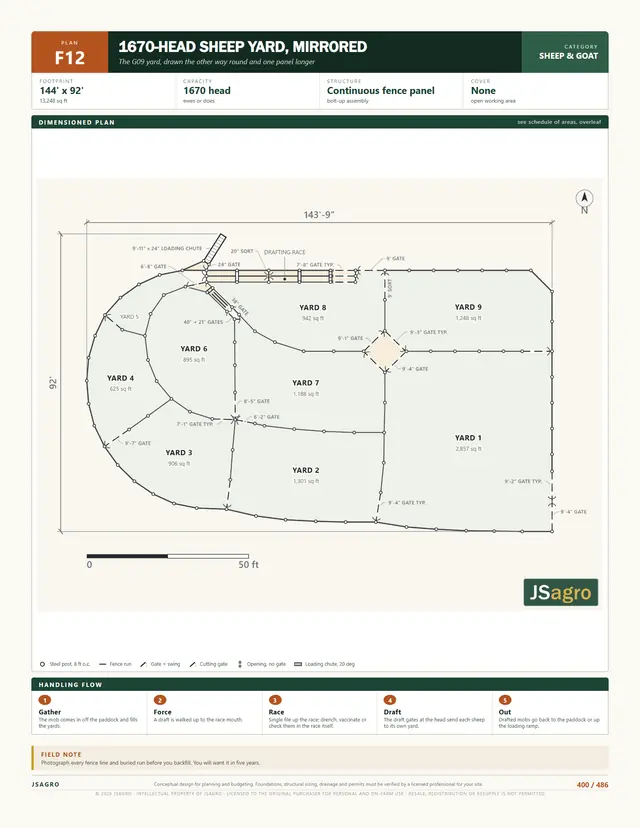 Plan F12 dimensioned corral sheet, 1670 head
