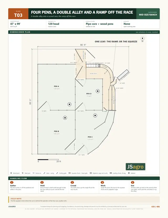 Plan T03 dimensioned corral sheet, 120 head