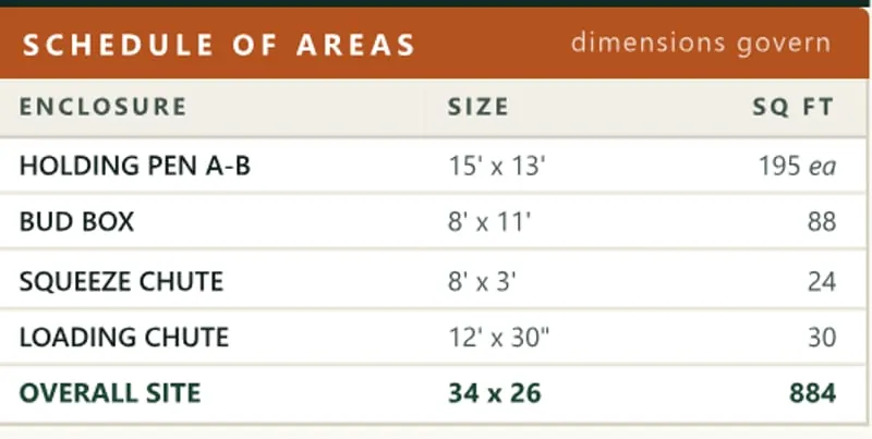 Schedule of areas listing each pen and its square footage