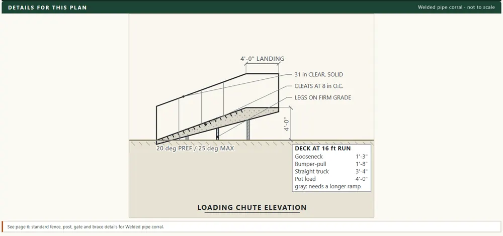 Loading chute elevation and working alley section details