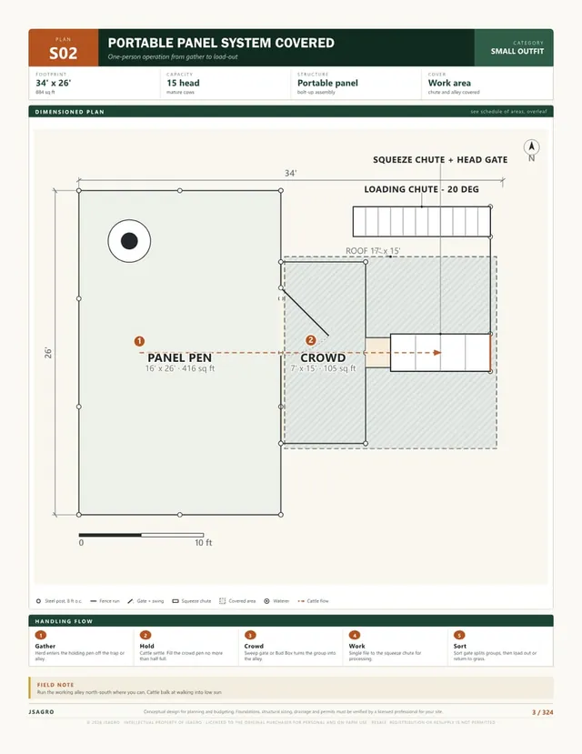 Plan S02 dimensioned corral layout, 15 head