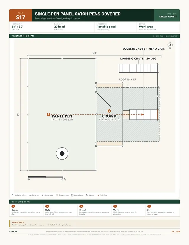Plan S17 dimensioned corral layout, 20 head