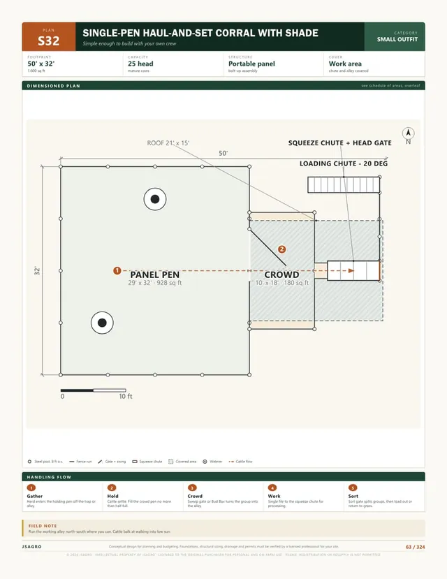 Plan S32 dimensioned corral layout, 25 head