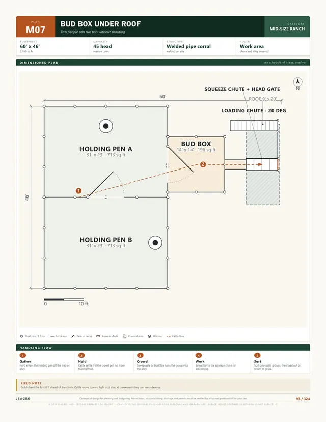 Plan M07 dimensioned corral layout, 45 head