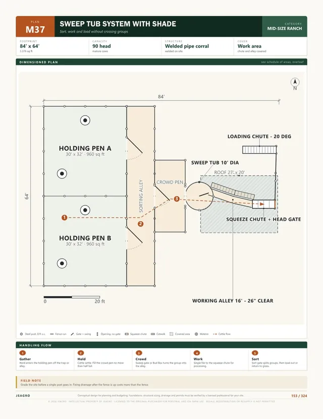 Plan M37 dimensioned corral layout, 90 head