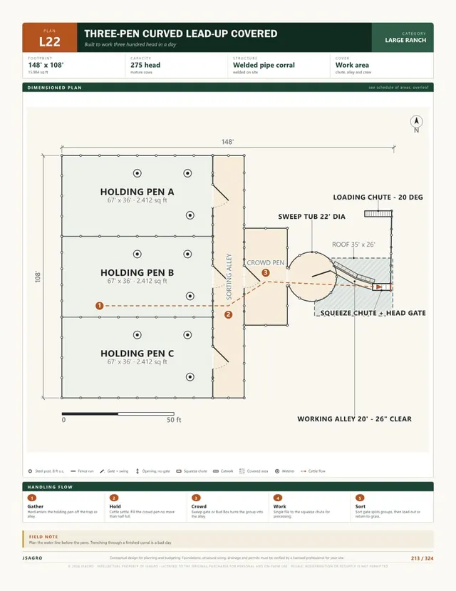 Plan L22 dimensioned corral layout, 275 head